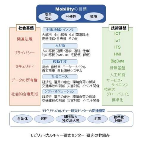 大門 樹|O203 大門 樹 (理工学部教授)